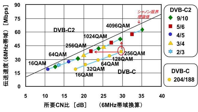 リード 0 安い 8以上 ドロップ 0 15以下 波長 bフィルタ