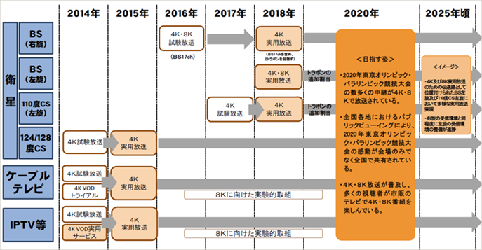 視力回復トレーニング 日本視力訓練協会 トレーニング(CD 視力表付) ほそ