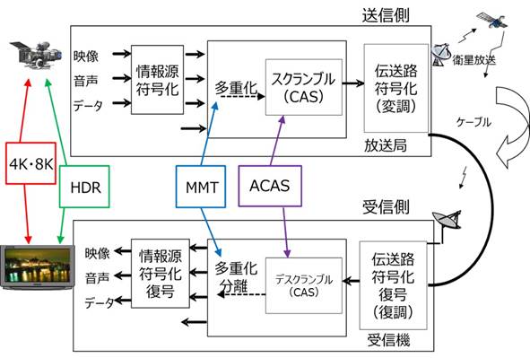 アート送出 意味