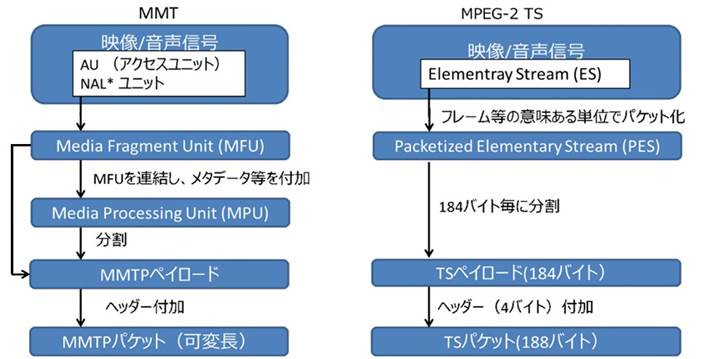 節約 Raspberry Piで家庭用ワイファイを匿名環境に＋個人クラウドでデータ自己管理システム